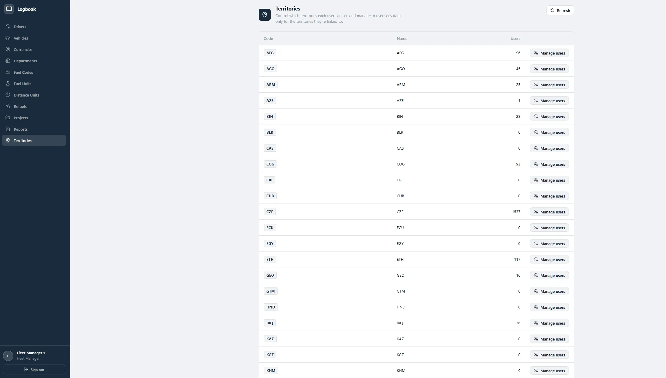 The territories table in the Logbook dashboard, with user counts per country