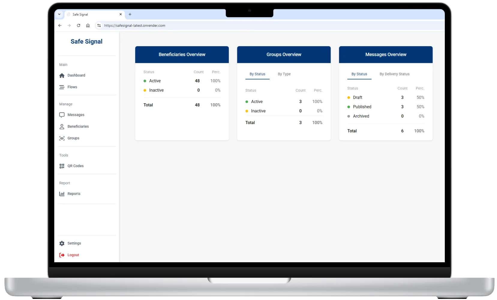 The Safe Signal alerting dashboard